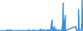 KN 7609 /Exporte /Einheit = Preise (Euro/Tonne) /Partnerland: Aserbaidschan /Meldeland: Eur27_2020 /7609:RohrformstÃ¼cke, RohrverschluÃŸstÃ¼cke und RohrverbindungsstÃ¼cke `z.b. Bogen, Muffen`, aus Aluminium