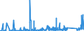 KN 7609 /Exporte /Einheit = Preise (Euro/Tonne) /Partnerland: Kasachstan /Meldeland: Eur27_2020 /7609:RohrformstÃ¼cke, RohrverschluÃŸstÃ¼cke und RohrverbindungsstÃ¼cke `z.b. Bogen, Muffen`, aus Aluminium