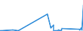 KN 7609 /Exporte /Einheit = Preise (Euro/Tonne) /Partnerland: Turkmenistan /Meldeland: Eur27_2020 /7609:RohrformstÃ¼cke, RohrverschluÃŸstÃ¼cke und RohrverbindungsstÃ¼cke `z.b. Bogen, Muffen`, aus Aluminium