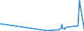 KN 7609 /Exporte /Einheit = Preise (Euro/Tonne) /Partnerland: Tadschikistan /Meldeland: Eur27_2020 /7609:RohrformstÃ¼cke, RohrverschluÃŸstÃ¼cke und RohrverbindungsstÃ¼cke `z.b. Bogen, Muffen`, aus Aluminium