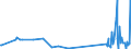 KN 7609 /Exporte /Einheit = Preise (Euro/Tonne) /Partnerland: Kirgistan /Meldeland: Eur27_2020 /7609:RohrformstÃ¼cke, RohrverschluÃŸstÃ¼cke und RohrverbindungsstÃ¼cke `z.b. Bogen, Muffen`, aus Aluminium