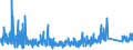KN 7609 /Exporte /Einheit = Preise (Euro/Tonne) /Partnerland: Slowenien /Meldeland: Eur27_2020 /7609:RohrformstÃ¼cke, RohrverschluÃŸstÃ¼cke und RohrverbindungsstÃ¼cke `z.b. Bogen, Muffen`, aus Aluminium
