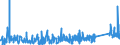 KN 7609 /Exporte /Einheit = Preise (Euro/Tonne) /Partnerland: Bosn.-herzegowina /Meldeland: Eur27_2020 /7609:RohrformstÃ¼cke, RohrverschluÃŸstÃ¼cke und RohrverbindungsstÃ¼cke `z.b. Bogen, Muffen`, aus Aluminium