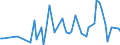 KN 7609 /Exporte /Einheit = Preise (Euro/Tonne) /Partnerland: Serb.-mont. /Meldeland: Eur15 /7609:RohrformstÃ¼cke, RohrverschluÃŸstÃ¼cke und RohrverbindungsstÃ¼cke `z.b. Bogen, Muffen`, aus Aluminium