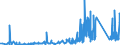 KN 7609 /Exporte /Einheit = Preise (Euro/Tonne) /Partnerland: Ehem.jug.rep.mazed /Meldeland: Eur27_2020 /7609:RohrformstÃ¼cke, RohrverschluÃŸstÃ¼cke und RohrverbindungsstÃ¼cke `z.b. Bogen, Muffen`, aus Aluminium