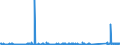 KN 7609 /Exporte /Einheit = Preise (Euro/Tonne) /Partnerland: Serbien /Meldeland: Eur27_2020 /7609:RohrformstÃ¼cke, RohrverschluÃŸstÃ¼cke und RohrverbindungsstÃ¼cke `z.b. Bogen, Muffen`, aus Aluminium