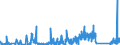 KN 7609 /Exporte /Einheit = Preise (Euro/Tonne) /Partnerland: Tunesien /Meldeland: Eur27_2020 /7609:RohrformstÃ¼cke, RohrverschluÃŸstÃ¼cke und RohrverbindungsstÃ¼cke `z.b. Bogen, Muffen`, aus Aluminium