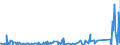 KN 7609 /Exporte /Einheit = Preise (Euro/Tonne) /Partnerland: Libyen /Meldeland: Eur27_2020 /7609:RohrformstÃ¼cke, RohrverschluÃŸstÃ¼cke und RohrverbindungsstÃ¼cke `z.b. Bogen, Muffen`, aus Aluminium