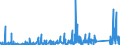 KN 7609 /Exporte /Einheit = Preise (Euro/Tonne) /Partnerland: Aegypten /Meldeland: Eur27_2020 /7609:RohrformstÃ¼cke, RohrverschluÃŸstÃ¼cke und RohrverbindungsstÃ¼cke `z.b. Bogen, Muffen`, aus Aluminium