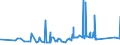 KN 7609 /Exporte /Einheit = Preise (Euro/Tonne) /Partnerland: Sudan /Meldeland: Eur27_2020 /7609:RohrformstÃ¼cke, RohrverschluÃŸstÃ¼cke und RohrverbindungsstÃ¼cke `z.b. Bogen, Muffen`, aus Aluminium