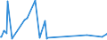 KN 7609 /Exporte /Einheit = Preise (Euro/Tonne) /Partnerland: Süd-sudan /Meldeland: Eur27_2020 /7609:RohrformstÃ¼cke, RohrverschluÃŸstÃ¼cke und RohrverbindungsstÃ¼cke `z.b. Bogen, Muffen`, aus Aluminium