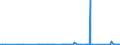 KN 7609 /Exporte /Einheit = Preise (Euro/Tonne) /Partnerland: Mauretanien /Meldeland: Eur27_2020 /7609:RohrformstÃ¼cke, RohrverschluÃŸstÃ¼cke und RohrverbindungsstÃ¼cke `z.b. Bogen, Muffen`, aus Aluminium