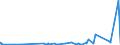 KN 7609 /Exporte /Einheit = Preise (Euro/Tonne) /Partnerland: Mali /Meldeland: Eur27_2020 /7609:RohrformstÃ¼cke, RohrverschluÃŸstÃ¼cke und RohrverbindungsstÃ¼cke `z.b. Bogen, Muffen`, aus Aluminium