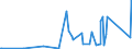 KN 7609 /Exporte /Einheit = Preise (Euro/Tonne) /Partnerland: Niger /Meldeland: Eur27_2020 /7609:RohrformstÃ¼cke, RohrverschluÃŸstÃ¼cke und RohrverbindungsstÃ¼cke `z.b. Bogen, Muffen`, aus Aluminium