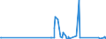 KN 7609 /Exporte /Einheit = Preise (Euro/Tonne) /Partnerland: Tschad /Meldeland: Eur27_2020 /7609:RohrformstÃ¼cke, RohrverschluÃŸstÃ¼cke und RohrverbindungsstÃ¼cke `z.b. Bogen, Muffen`, aus Aluminium