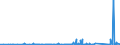 KN 7609 /Exporte /Einheit = Preise (Euro/Tonne) /Partnerland: Kap Verde /Meldeland: Eur27_2020 /7609:RohrformstÃ¼cke, RohrverschluÃŸstÃ¼cke und RohrverbindungsstÃ¼cke `z.b. Bogen, Muffen`, aus Aluminium