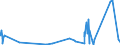 KN 7609 /Exporte /Einheit = Preise (Euro/Tonne) /Partnerland: Sierra Leone /Meldeland: Eur27_2020 /7609:RohrformstÃ¼cke, RohrverschluÃŸstÃ¼cke und RohrverbindungsstÃ¼cke `z.b. Bogen, Muffen`, aus Aluminium