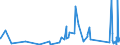 KN 7609 /Exporte /Einheit = Preise (Euro/Tonne) /Partnerland: Benin /Meldeland: Eur27_2020 /7609:RohrformstÃ¼cke, RohrverschluÃŸstÃ¼cke und RohrverbindungsstÃ¼cke `z.b. Bogen, Muffen`, aus Aluminium