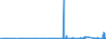 KN 7609 /Exporte /Einheit = Preise (Euro/Tonne) /Partnerland: Nigeria /Meldeland: Eur27_2020 /7609:RohrformstÃ¼cke, RohrverschluÃŸstÃ¼cke und RohrverbindungsstÃ¼cke `z.b. Bogen, Muffen`, aus Aluminium