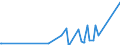 KN 7609 /Exporte /Einheit = Preise (Euro/Tonne) /Partnerland: Zentralaf.republik /Meldeland: Eur27_2020 /7609:RohrformstÃ¼cke, RohrverschluÃŸstÃ¼cke und RohrverbindungsstÃ¼cke `z.b. Bogen, Muffen`, aus Aluminium
