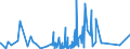 KN 7609 /Exporte /Einheit = Preise (Euro/Tonne) /Partnerland: Aequat.guin. /Meldeland: Eur27_2020 /7609:RohrformstÃ¼cke, RohrverschluÃŸstÃ¼cke und RohrverbindungsstÃ¼cke `z.b. Bogen, Muffen`, aus Aluminium