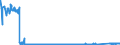 CN 76101000 /Exports /Unit = Prices (Euro/suppl. units) /Partner: Netherlands /Reporter: Eur27_2020 /76101000:Doors, Windows and Their Frames and Thresholds for Door, of Aluminium (Excl. Door Furniture)