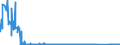 CN 76101000 /Exports /Unit = Prices (Euro/suppl. units) /Partner: Latvia /Reporter: Eur27_2020 /76101000:Doors, Windows and Their Frames and Thresholds for Door, of Aluminium (Excl. Door Furniture)