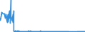 CN 76101000 /Exports /Unit = Prices (Euro/suppl. units) /Partner: Romania /Reporter: Eur27_2020 /76101000:Doors, Windows and Their Frames and Thresholds for Door, of Aluminium (Excl. Door Furniture)