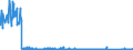 CN 76101000 /Exports /Unit = Prices (Euro/suppl. units) /Partner: Croatia /Reporter: Eur27_2020 /76101000:Doors, Windows and Their Frames and Thresholds for Door, of Aluminium (Excl. Door Furniture)