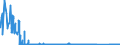 CN 76101000 /Exports /Unit = Prices (Euro/suppl. units) /Partner: Bosnia-herz. /Reporter: Eur27_2020 /76101000:Doors, Windows and Their Frames and Thresholds for Door, of Aluminium (Excl. Door Furniture)