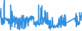 KN 76121000 /Exporte /Einheit = Preise (Euro/Tonne) /Partnerland: Tuerkei /Meldeland: Eur27_2020 /76121000:Tuben aus Aluminium