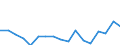 KN 76129080 /Exporte /Einheit = Preise (Euro/Tonne) /Partnerland: Niederlande /Meldeland: Eur27_2020 /76129080:SammelbehÃ¤lter, FÃ¤sser, Trommeln, Kannen, Dosen und Ã¤hnl. BehÃ¤lter <= 300 l, aus Aluminium, FÃ¼r Stoffe Aller art (Ausg. Verdichtete Oder VerflÃ¼ssigte Gase), A.n.g. (Ausg. Tuben, BehÃ¤lter FÃ¼r Aerosole und BehÃ¤lter Hergestellt aus Folie Deren Dicke <= 0,2 mm BetrÃ¤gt)