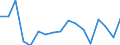 KN 76129080 /Exporte /Einheit = Preise (Euro/Tonne) /Partnerland: Italien /Meldeland: Eur27_2020 /76129080:SammelbehÃ¤lter, FÃ¤sser, Trommeln, Kannen, Dosen und Ã¤hnl. BehÃ¤lter <= 300 l, aus Aluminium, FÃ¼r Stoffe Aller art (Ausg. Verdichtete Oder VerflÃ¼ssigte Gase), A.n.g. (Ausg. Tuben, BehÃ¤lter FÃ¼r Aerosole und BehÃ¤lter Hergestellt aus Folie Deren Dicke <= 0,2 mm BetrÃ¤gt)