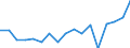 KN 76129080 /Exporte /Einheit = Preise (Euro/Tonne) /Partnerland: Daenemark /Meldeland: Eur27_2020 /76129080:SammelbehÃ¤lter, FÃ¤sser, Trommeln, Kannen, Dosen und Ã¤hnl. BehÃ¤lter <= 300 l, aus Aluminium, FÃ¼r Stoffe Aller art (Ausg. Verdichtete Oder VerflÃ¼ssigte Gase), A.n.g. (Ausg. Tuben, BehÃ¤lter FÃ¼r Aerosole und BehÃ¤lter Hergestellt aus Folie Deren Dicke <= 0,2 mm BetrÃ¤gt)