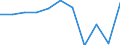 KN 7612 /Exporte /Einheit = Preise (Euro/Tonne) /Partnerland: Belgien/Luxemburg /Meldeland: Eur27 /7612:Sammelbehälter, Fässer, Trommeln, Kannen, Dosen und ähnl. Behälter `einschl. Verpackungsröhrchen und Tuben`, aus Aluminium, für Stoffe Aller art (Ausg. Verdichtete Oder Verflüssigte Gase), mit Einem Fassungsvermögen von <= 300 l, Ohne Mechanische Oder Wärmetechnische Einrichtungen, Auch mit Innenauskleidung Oder Wärmeschutzverkleidung, A.n.g.