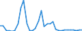 KN 7612 /Exporte /Einheit = Preise (Euro/Tonne) /Partnerland: Ver.koenigreich(Nordirland) /Meldeland: Eur27_2020 /7612:SammelbehÃ¤lter, FÃ¤sser, Trommeln, Kannen, Dosen und Ã¤hnl. BehÃ¤lter `einschl. VerpackungsrÃ¶hrchen und Tuben`, aus Aluminium, FÃ¼r Stoffe Aller art (Ausg. Verdichtete Oder VerflÃ¼ssigte Gase), mit Einem FassungsvermÃ¶gen von <= 300 l, Ohne Mechanische Oder WÃ¤rmetechnische Einrichtungen, Auch mit Innenauskleidung Oder WÃ¤rmeschutzverkleidung, A.n.g.