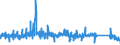 KN 7612 /Exporte /Einheit = Preise (Euro/Tonne) /Partnerland: Luxemburg /Meldeland: Eur27_2020 /7612:SammelbehÃ¤lter, FÃ¤sser, Trommeln, Kannen, Dosen und Ã¤hnl. BehÃ¤lter `einschl. VerpackungsrÃ¶hrchen und Tuben`, aus Aluminium, FÃ¼r Stoffe Aller art (Ausg. Verdichtete Oder VerflÃ¼ssigte Gase), mit Einem FassungsvermÃ¶gen von <= 300 l, Ohne Mechanische Oder WÃ¤rmetechnische Einrichtungen, Auch mit Innenauskleidung Oder WÃ¤rmeschutzverkleidung, A.n.g.
