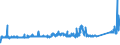 KN 7612 /Exporte /Einheit = Preise (Euro/Tonne) /Partnerland: Ehem.jug.rep.mazed /Meldeland: Eur27_2020 /7612:SammelbehÃ¤lter, FÃ¤sser, Trommeln, Kannen, Dosen und Ã¤hnl. BehÃ¤lter `einschl. VerpackungsrÃ¶hrchen und Tuben`, aus Aluminium, FÃ¼r Stoffe Aller art (Ausg. Verdichtete Oder VerflÃ¼ssigte Gase), mit Einem FassungsvermÃ¶gen von <= 300 l, Ohne Mechanische Oder WÃ¤rmetechnische Einrichtungen, Auch mit Innenauskleidung Oder WÃ¤rmeschutzverkleidung, A.n.g.