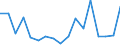 KN 7613 /Exporte /Einheit = Preise (Euro/Tonne) /Partnerland: Deutschland /Meldeland: Eur27_2020 /7613:BehÃ¤lter aus Aluminium FÃ¼r Verdichtete Oder VerflÃ¼ssigte Gase