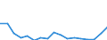 KN 7613 /Exporte /Einheit = Preise (Euro/Tonne) /Partnerland: Italien /Meldeland: Eur27_2020 /7613:BehÃ¤lter aus Aluminium FÃ¼r Verdichtete Oder VerflÃ¼ssigte Gase