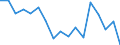 KN 7613 /Exporte /Einheit = Preise (Euro/Tonne) /Partnerland: Ver.koenigreich /Meldeland: Eur27_2020 /7613:BehÃ¤lter aus Aluminium FÃ¼r Verdichtete Oder VerflÃ¼ssigte Gase