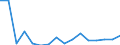 KN 7613 /Exporte /Einheit = Preise (Euro/Tonne) /Partnerland: Irland /Meldeland: Eur27_2020 /7613:BehÃ¤lter aus Aluminium FÃ¼r Verdichtete Oder VerflÃ¼ssigte Gase