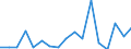 KN 7613 /Exporte /Einheit = Preise (Euro/Tonne) /Partnerland: Griechenland /Meldeland: Eur27_2020 /7613:BehÃ¤lter aus Aluminium FÃ¼r Verdichtete Oder VerflÃ¼ssigte Gase