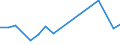 KN 7613 /Exporte /Einheit = Preise (Euro/Tonne) /Partnerland: Ver.koenigreich(Nordirland) /Meldeland: Eur27_2020 /7613:BehÃ¤lter aus Aluminium FÃ¼r Verdichtete Oder VerflÃ¼ssigte Gase