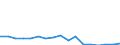KN 7613 /Exporte /Einheit = Preise (Euro/Tonne) /Partnerland: Belgien /Meldeland: Eur27_2020 /7613:BehÃ¤lter aus Aluminium FÃ¼r Verdichtete Oder VerflÃ¼ssigte Gase