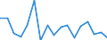 KN 7613 /Exporte /Einheit = Preise (Euro/Tonne) /Partnerland: Luxemburg /Meldeland: Eur27_2020 /7613:BehÃ¤lter aus Aluminium FÃ¼r Verdichtete Oder VerflÃ¼ssigte Gase
