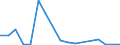 KN 7613 /Exporte /Einheit = Preise (Euro/Tonne) /Partnerland: Island /Meldeland: Eur27_2020 /7613:BehÃ¤lter aus Aluminium FÃ¼r Verdichtete Oder VerflÃ¼ssigte Gase