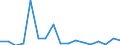 KN 7613 /Exporte /Einheit = Preise (Euro/Tonne) /Partnerland: Schweden /Meldeland: Eur27_2020 /7613:BehÃ¤lter aus Aluminium FÃ¼r Verdichtete Oder VerflÃ¼ssigte Gase
