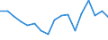 KN 7613 /Exporte /Einheit = Preise (Euro/Tonne) /Partnerland: Finnland /Meldeland: Eur27_2020 /7613:BehÃ¤lter aus Aluminium FÃ¼r Verdichtete Oder VerflÃ¼ssigte Gase