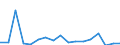 KN 7613 /Exporte /Einheit = Preise (Euro/Tonne) /Partnerland: Oesterreich /Meldeland: Eur27_2020 /7613:BehÃ¤lter aus Aluminium FÃ¼r Verdichtete Oder VerflÃ¼ssigte Gase